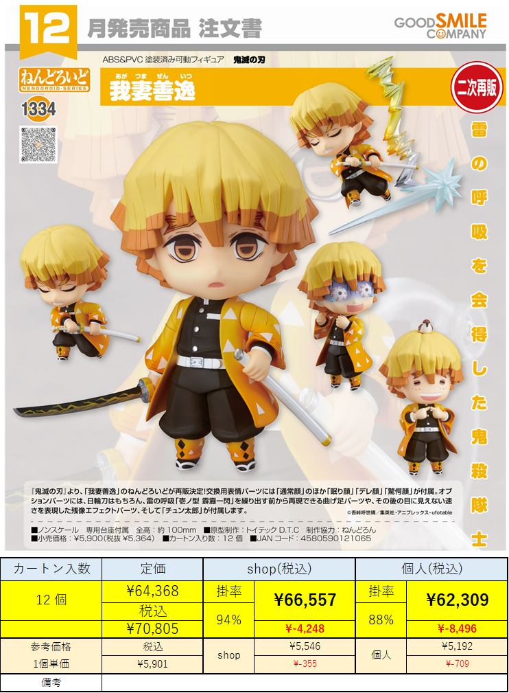 12月予約】ねんどろいど 鬼滅の刃 我妻善逸 ノンスケール ABS&PVC製