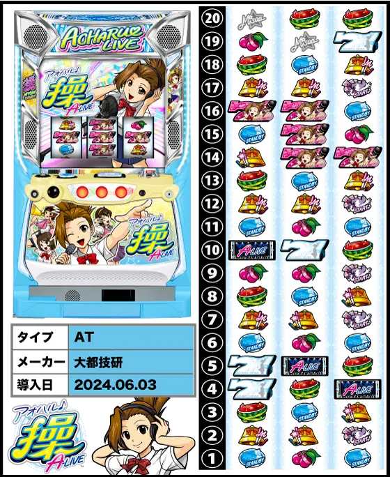 アオハル♪操 A－LIVEの解析攻略まとめ