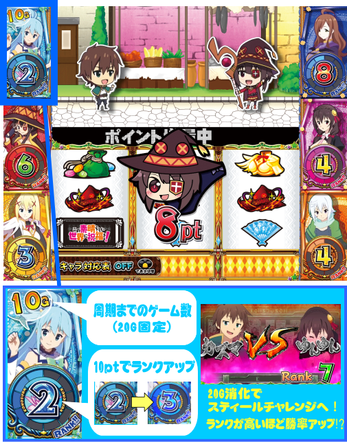 パチスロこの素晴らしい世界に祝福を！の解析攻略まとめ