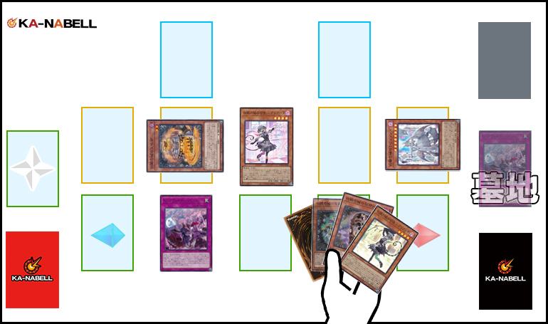 OCG】2025年ラビュリンスデッキ 入門書 豊富な罠で相手をコントロール