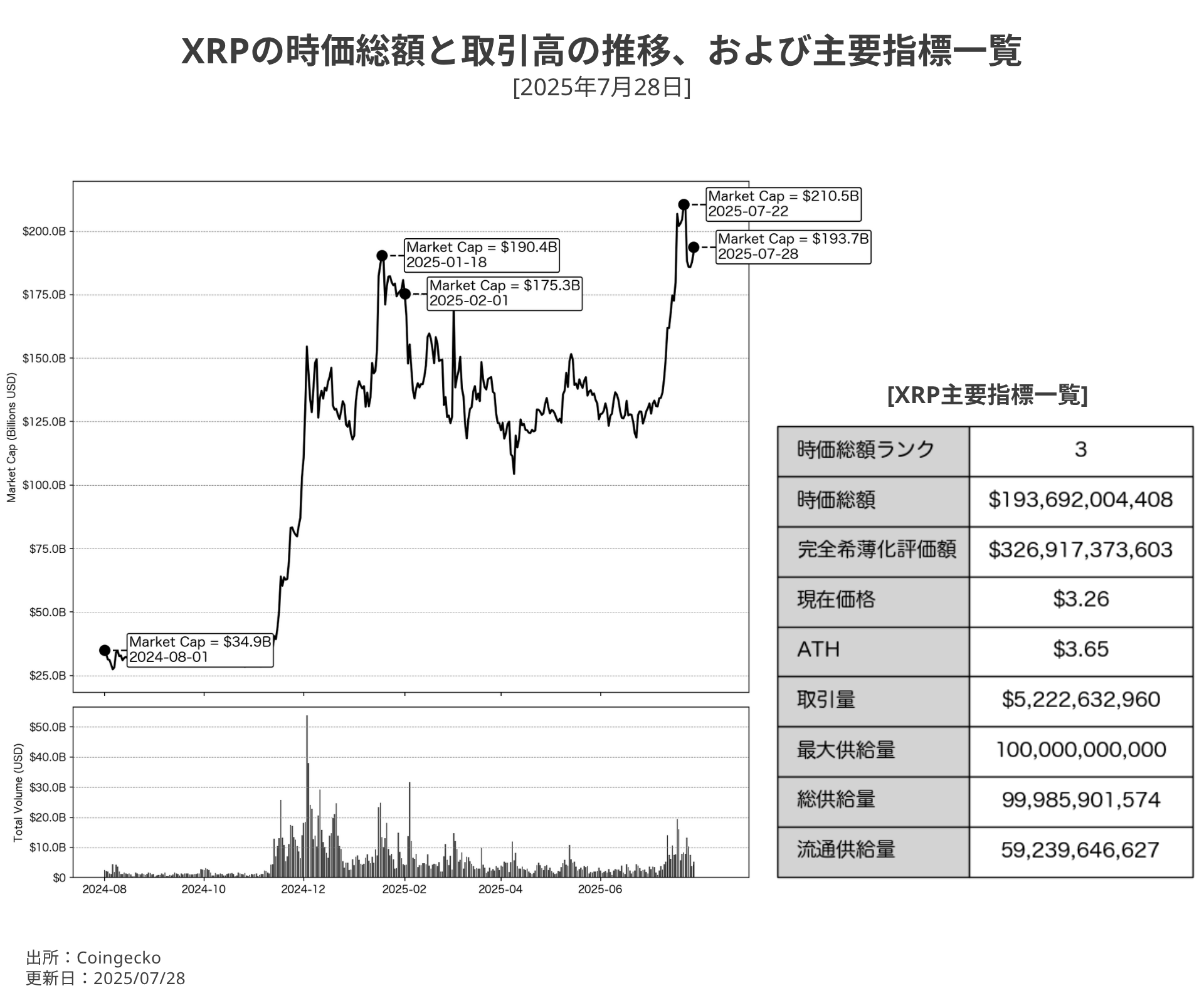 2025年最新】エックスアールピー（XRP）マーケット総括：2024年8月