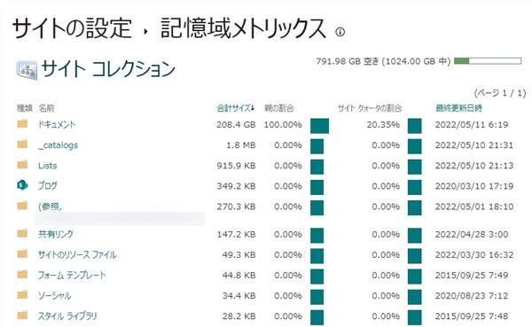 OneDriveのフォルダ、ファイル容量の確認方法 | イメージング
