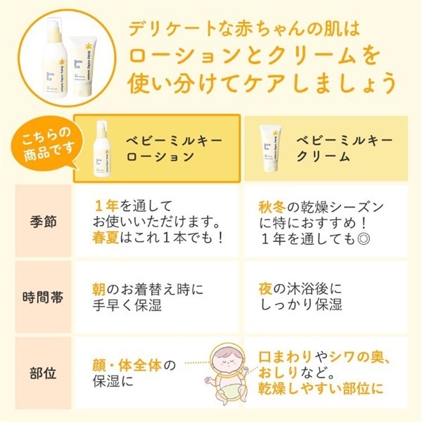 ママ&キッズ ベビーミルキーローション 150ml 新生児～ 保湿 ※お一人