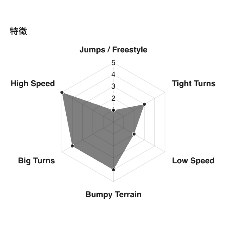 26-27 予約商品 】 GENTEMSTICK ( ゲンテンスティック ) ZEPHYR 160