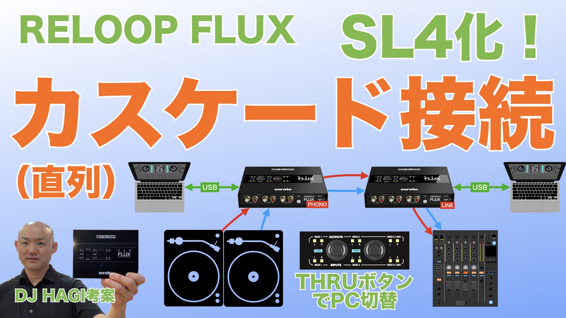 RELOOP FLUX」2台をカスケード接続でRANE SL4化！SeratoからSeratoへの