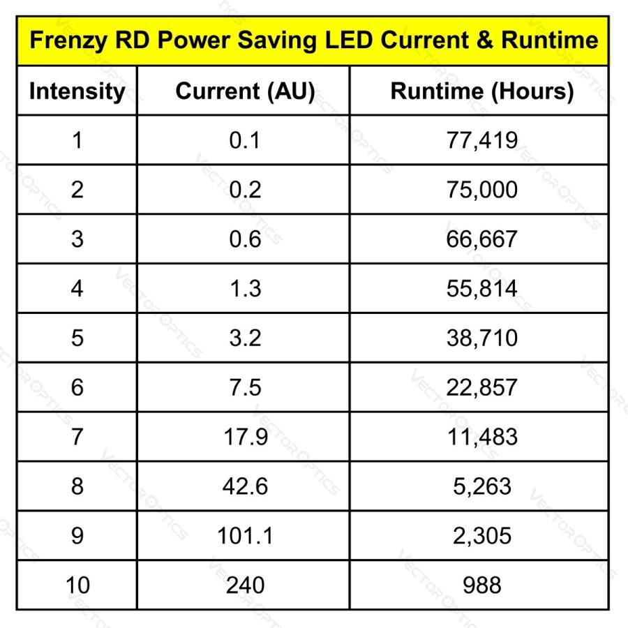 Vector Optics FRENZY-S 1x16x22 AUT SCRD-49 : サバゲー用品の41