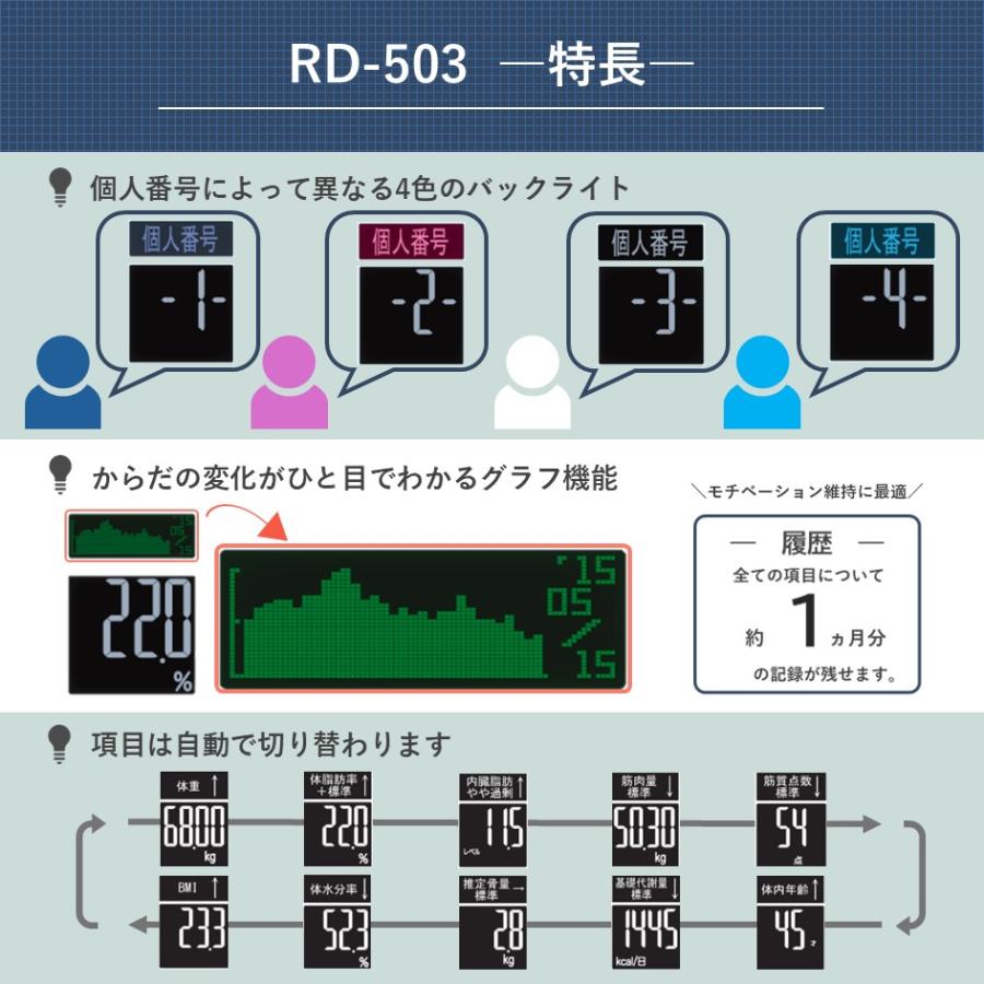 TANITA（タニタ） 体組成計 体脂肪計 体重計 インナースキャンデュアル