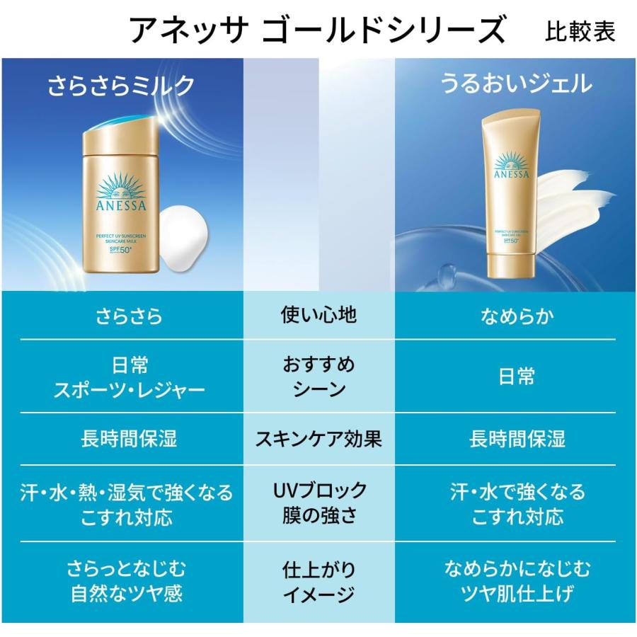 NEW 資生堂 アネッサ パーフェクトUV スキンケアミルク NA 60mL 日焼け
