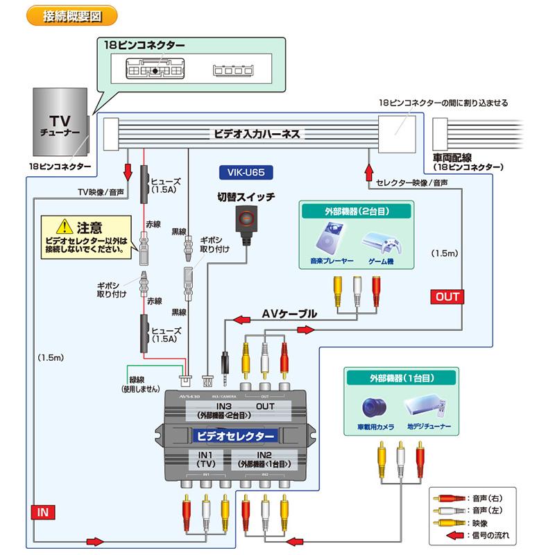 Data System（データシステム） VIK-U65 Data System ビデオ入力