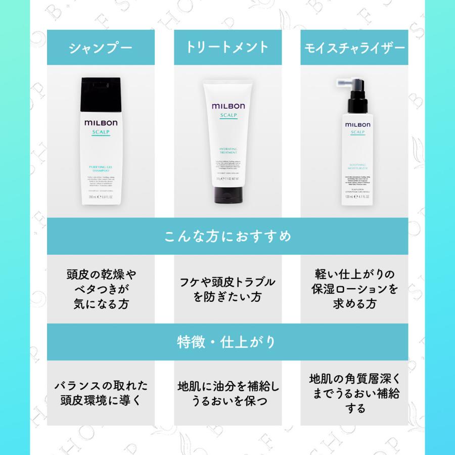 ミルボン ハイドレイティング トリートメント 1000g グローバル