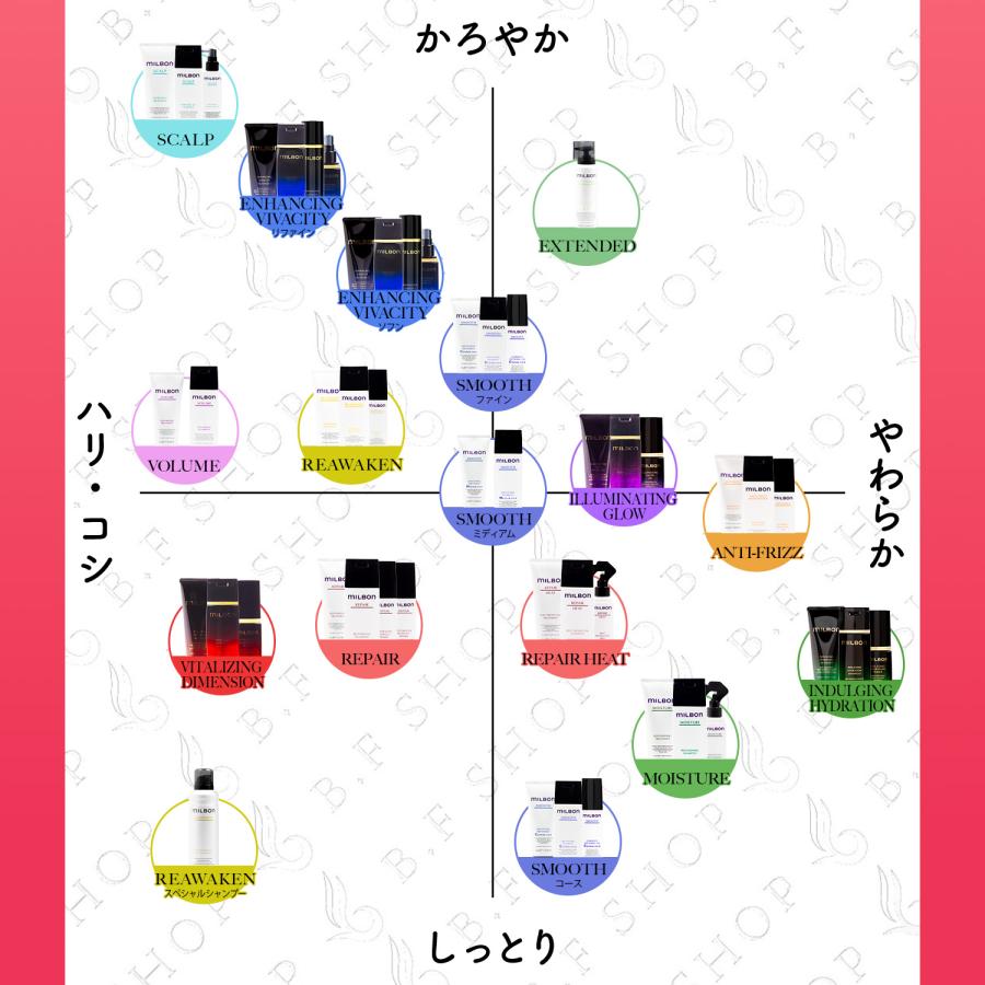 セット品】ミルボン ヒートプロテクティブ シャンプー &トリートメント
