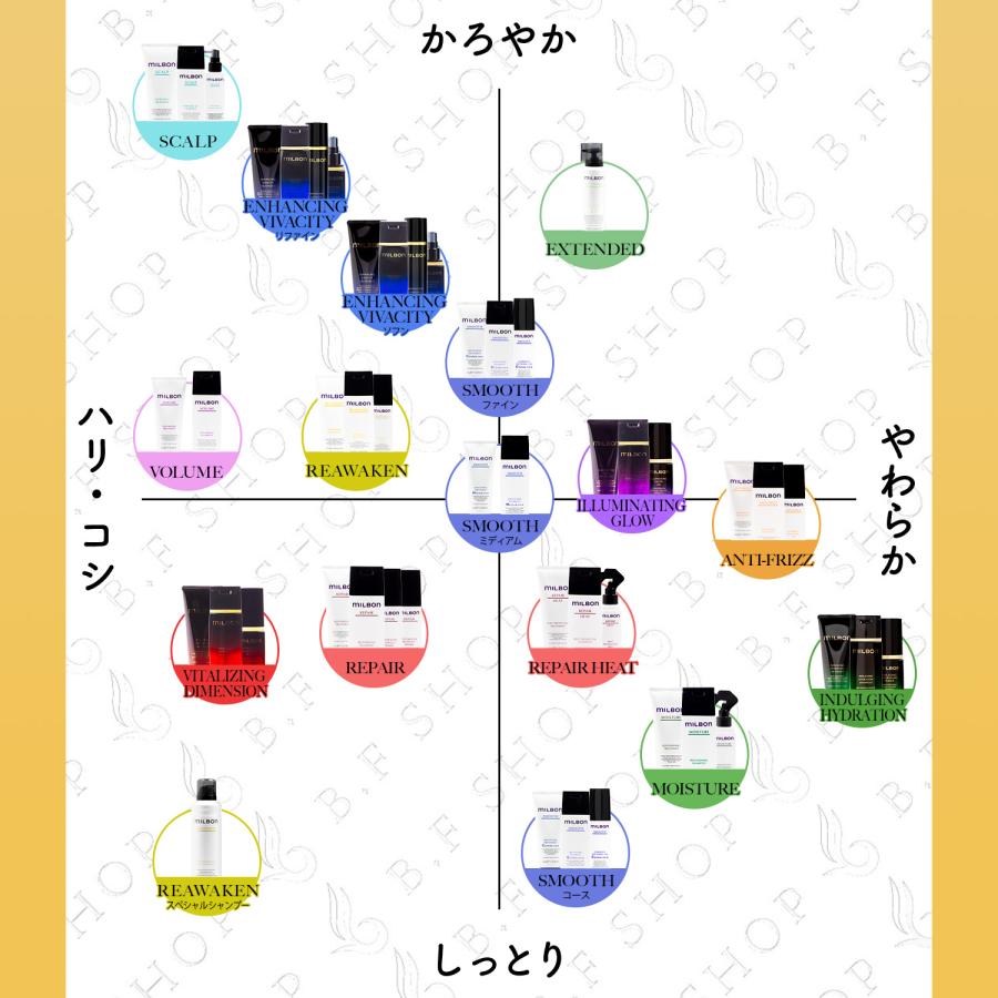 ミルボン リニューイング トリートメント 2500g グローバル