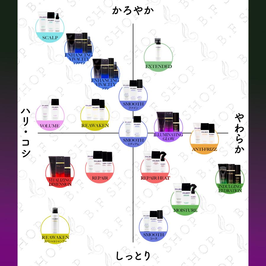 ミルボン イルミネイティング グロー オイル 60g グローバル
