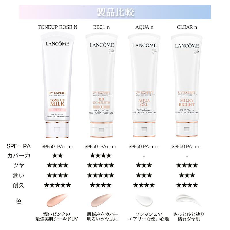 LANCOME（ランコム） 【並行輸入品】【ネコポス】ランコム UV