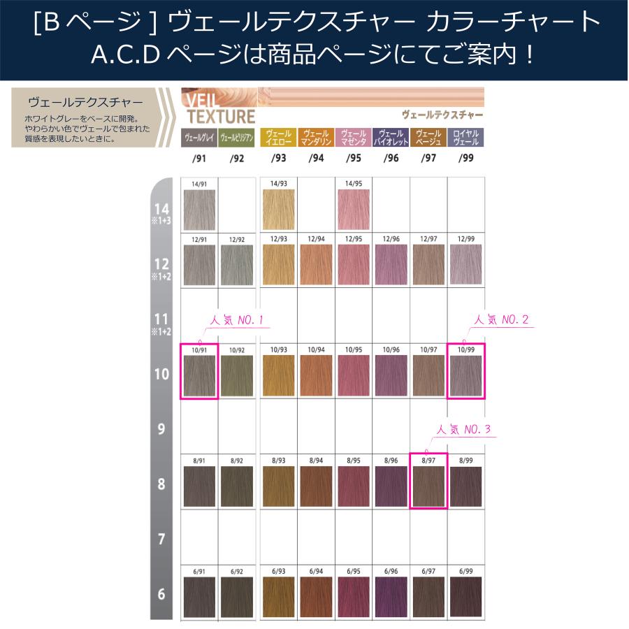 コレストンパーフェクト ウエラコレストン パーフェクト plus 80g 1本