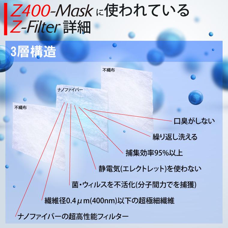 ゼット（ZETT） 【ナノ マスク】Zetta ナノファイバー【不織布】超高