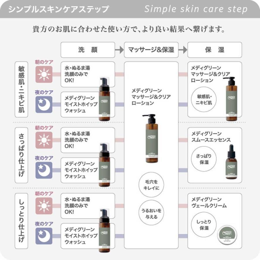 MEDIGREEN NMN＋植物性レチノール配合 ジェンダーレススキンケア
