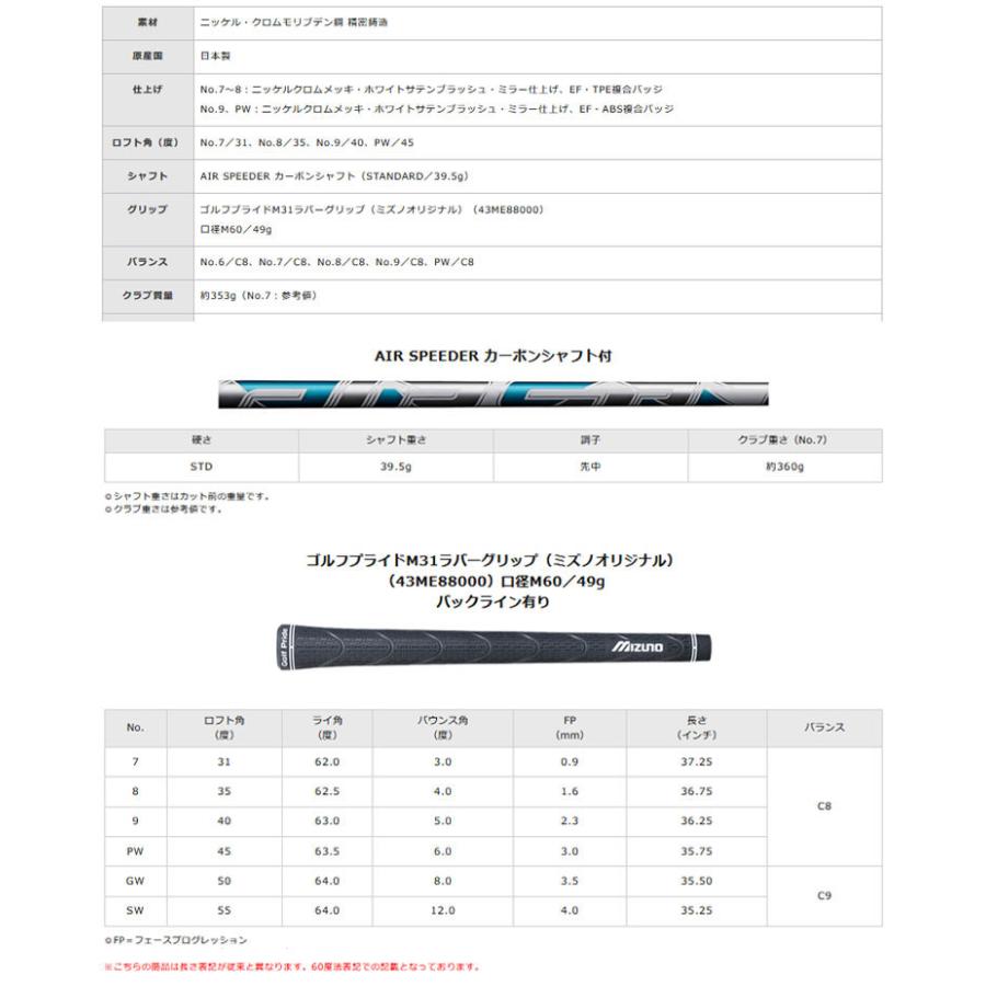 MIZUNO（ミズノ） 20％OFFクーポン対象 JPX 925 HOT METAL HL アイアン