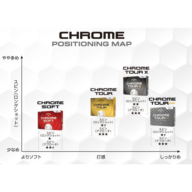 Callaway（キャロウェイ） CHROME TOUR X ゴルフボール [12球入り