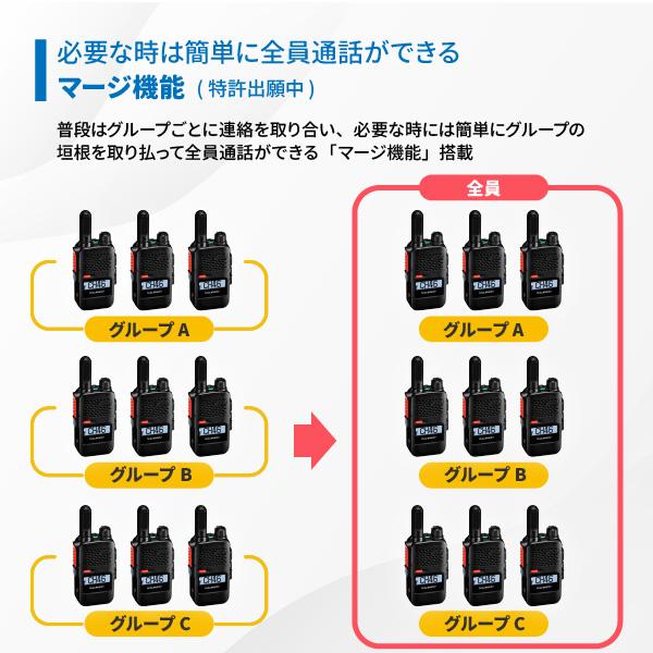 八重洲無線 爆買 トランシーバー 無線機 SRD580 PKG YAESUコネクトLite