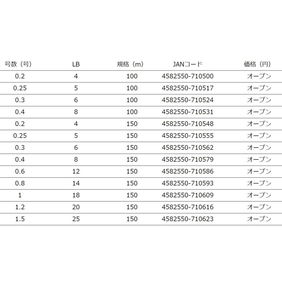 YGK YGK・よつあみ XBRAID アップグレードX4 150m 0.3号 6Lbs 4本組PE