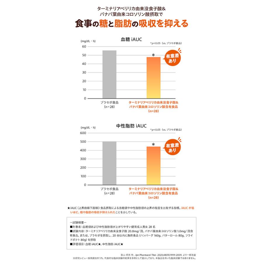 DHC ※DHC カロリーポン 20日分 60粒入 : 金太郎SHOP - 通販 - Yahoo