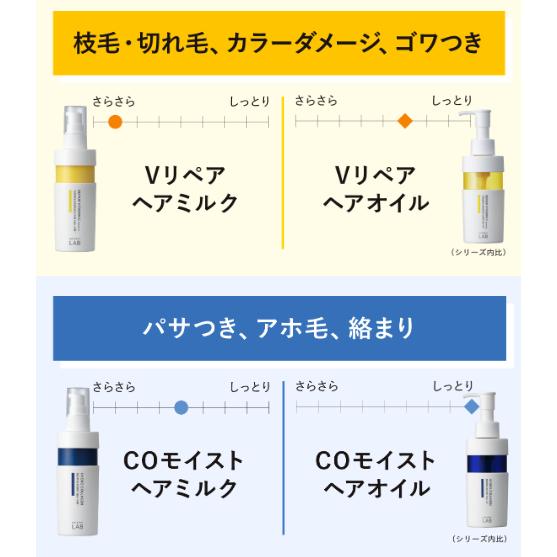 unlabel LAB ヘアオイル アンレーベルラボ 100mL COモイスト