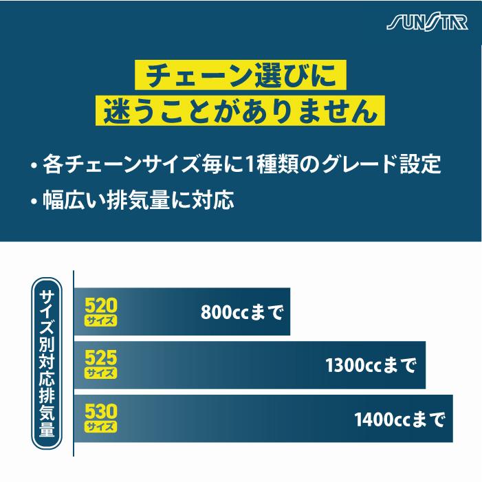 サンスター チェーン＆スプロケット 3点セット カワサキ ZX-6R SUNSTAR
