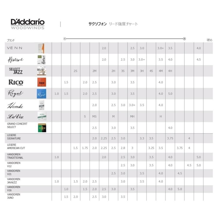 D'Addario（ダダリオ） レゼルヴオーガニック アルトサックスリード
