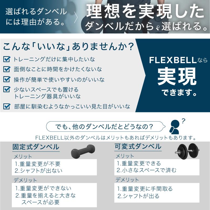 レビュー投稿で2年保証） ダンベル フレックスベル 2kg刻み 36kg 1個