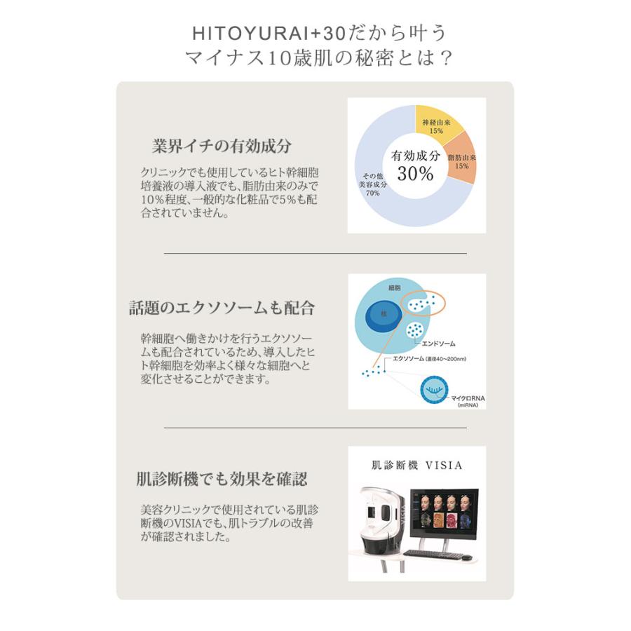正規販売店 ヒトユライマスク付 HITOYURAI＋30 ヒトユライ クリア