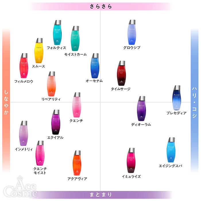Aujua ミルボン オージュア FO フォルティス シャンプー 詰替用 1000ml