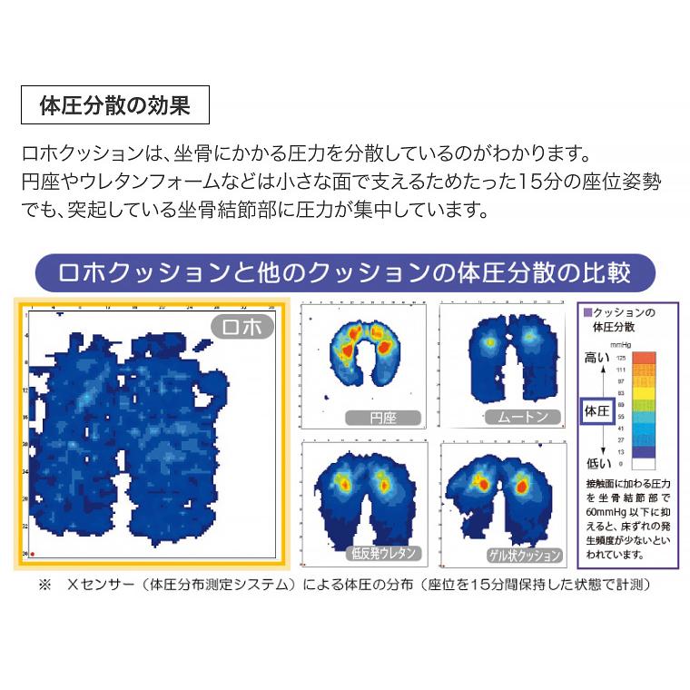Permobil ロホクッション 車椅子用 クッション 床ずれ予防 ロホ・コン
