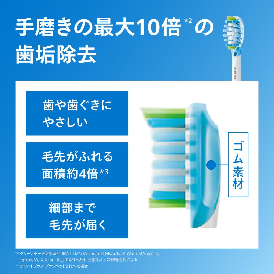 Philips（フィリップス） ソニッケアー プレミアムクリーン替えブラシ