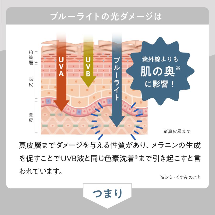 キラリズム ホワイトヴェール プレミアム 3袋 ニュートロックスサン