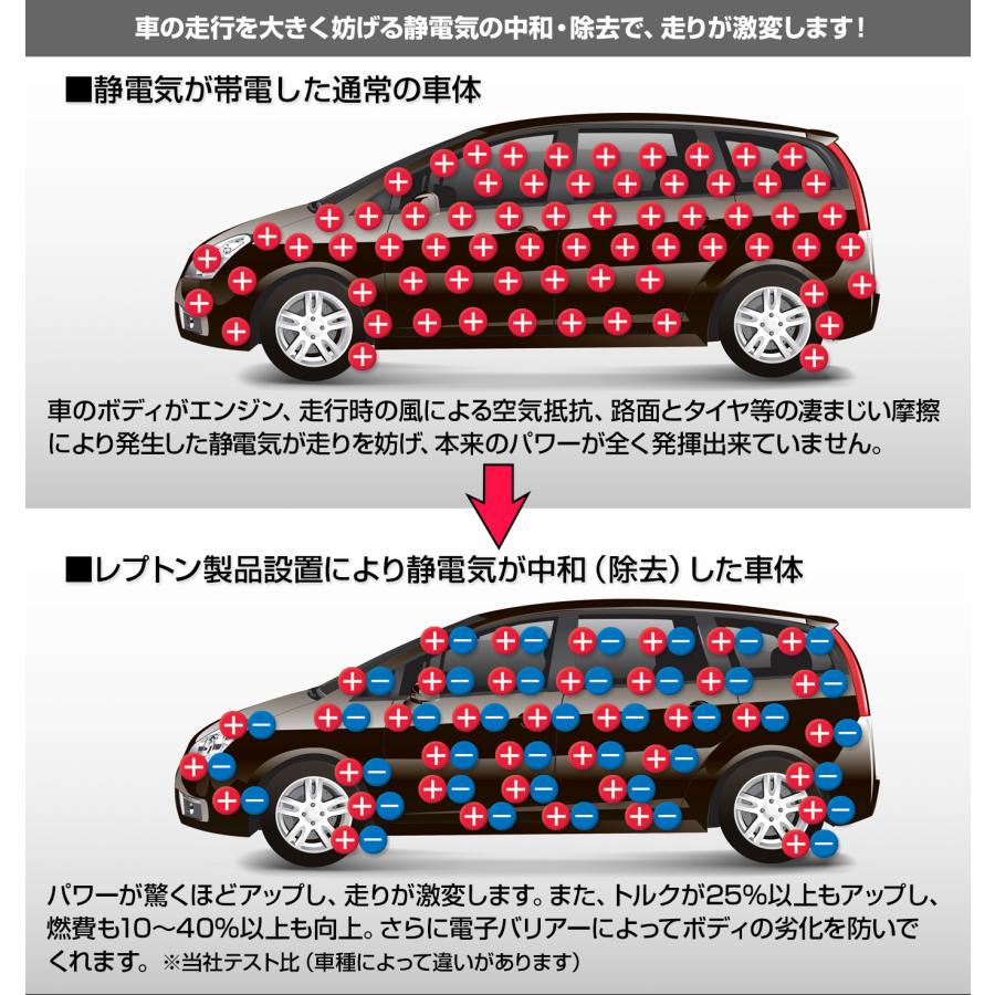 燃費向上グッズ レプトンパワーチップス 車 パワーアップ トルク