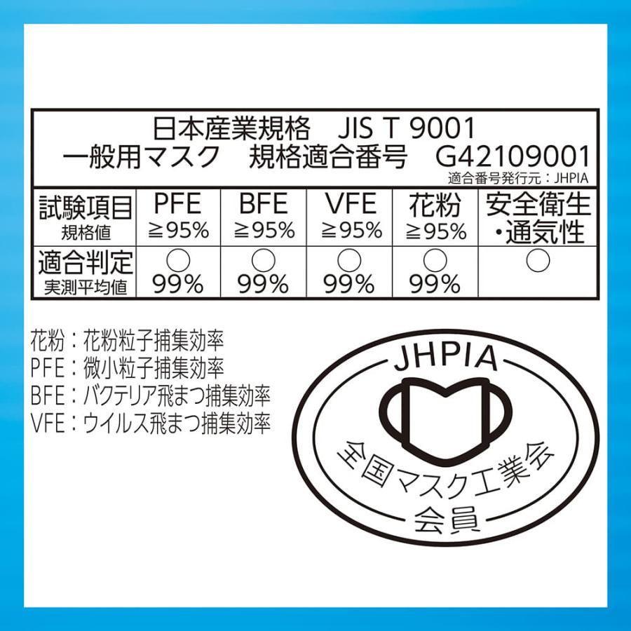 超立体マスク かぜ・花粉用 ふつう30枚 爆買 : ユニ・チャーム