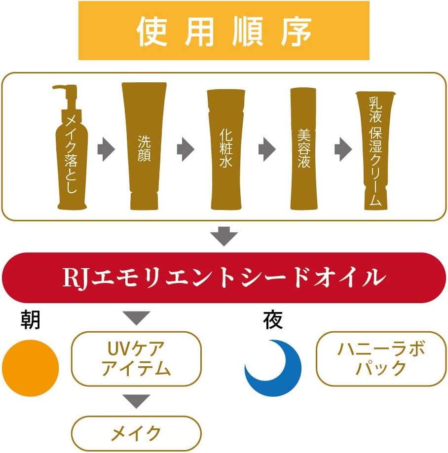 RJエモリエント シードオイル〈美容オイル〉｜化粧品の通販 山田養蜂