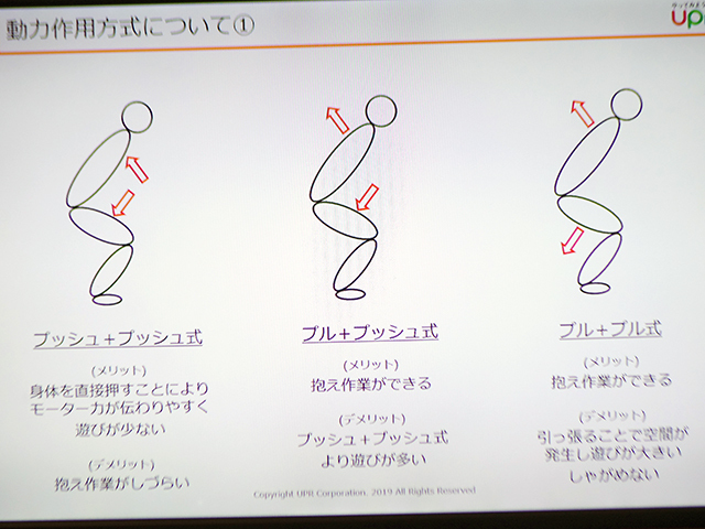 月額1万8000円でアシストスーツをレンタル--ユーピーアール、動力付き