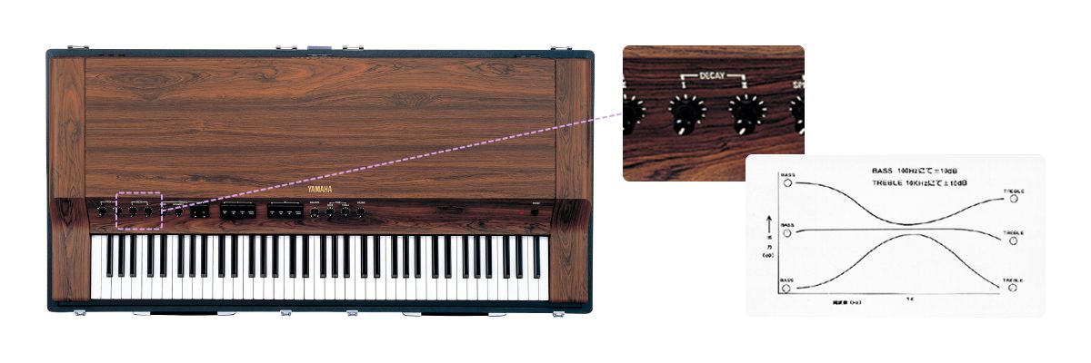 ヤマハ | CPシリーズ - ヤマハ シンセサイザー 50th Anniversary