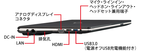 富士通 ノートパソコン（PC） LIFEBOOK S936/P 各部名称/外観 -FMWORLD