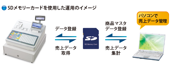 シャープ ER-A411 ホワイト SHARP レジ 電子レジスタ <ER-A411>｜電子レジスタ｜法人のお客様へ