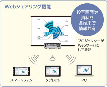 ViewLight NP-P502HLJD/P502WLJD プロジェクター | NEC