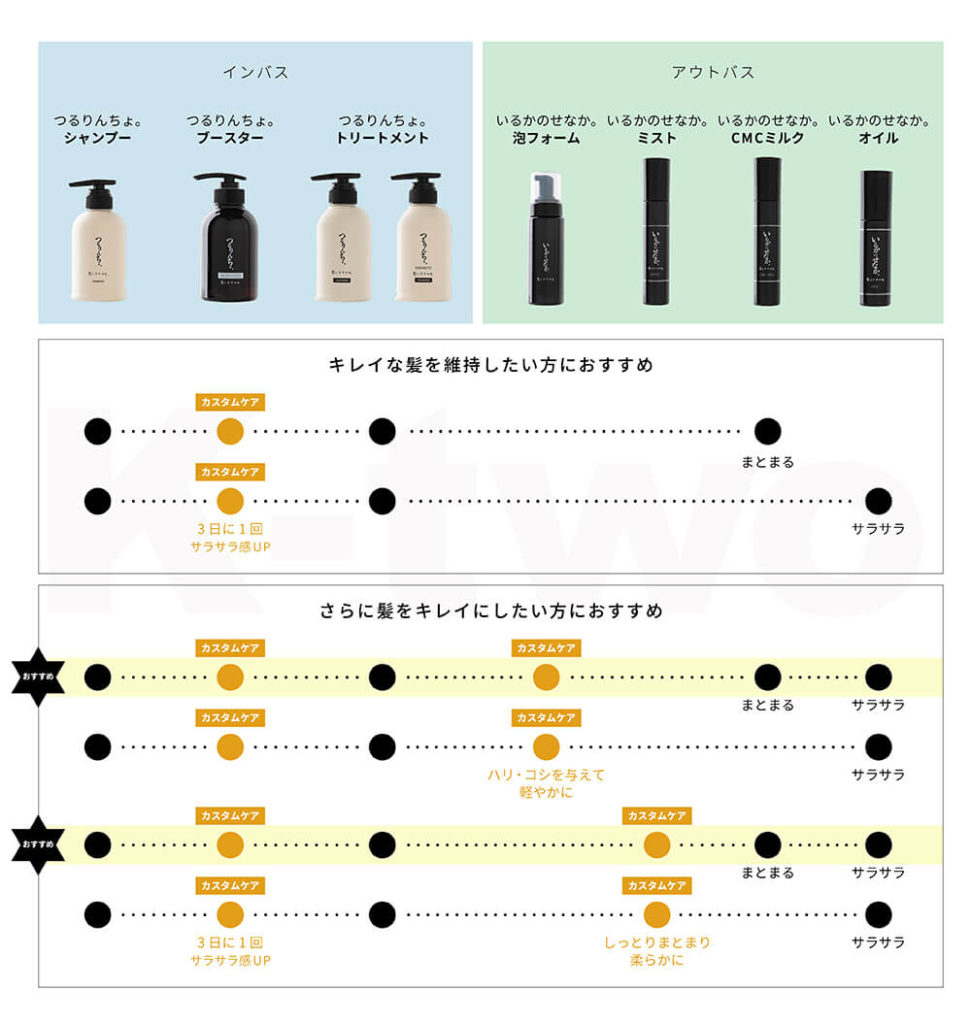 売り切れ続出！大人気「つるりんちょ。」の商品がK-twoで購入可能です