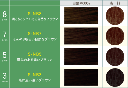 薬剤】放置10分だけ！超時短のカラー剤「ネイチャーディープ