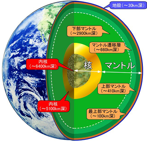 地底のふしぎ｜科学バー
