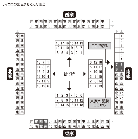 麻雀の配牌（ハイパイ）の基本的なやり方を画像付きで解説 | キンマweb