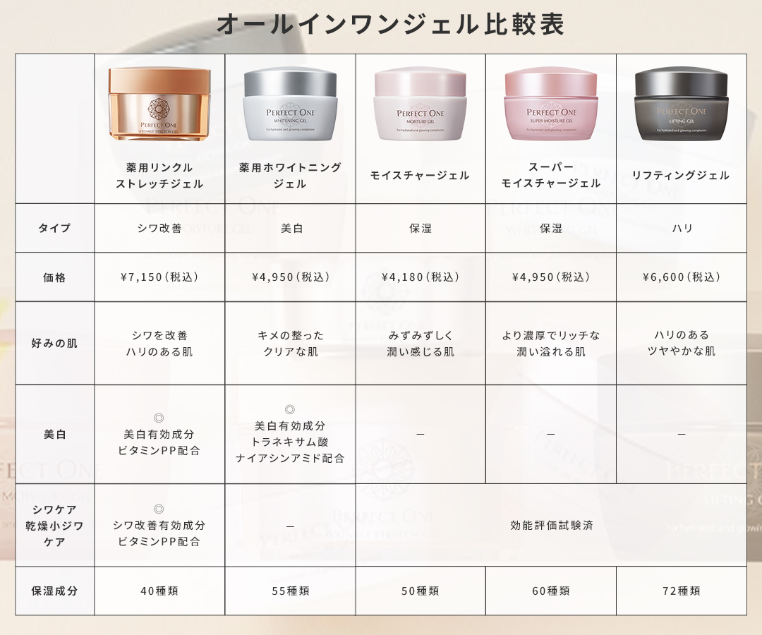 PERFECT ONE／パーフェクトワン | きれいみつけた【公式】美容・コスメ