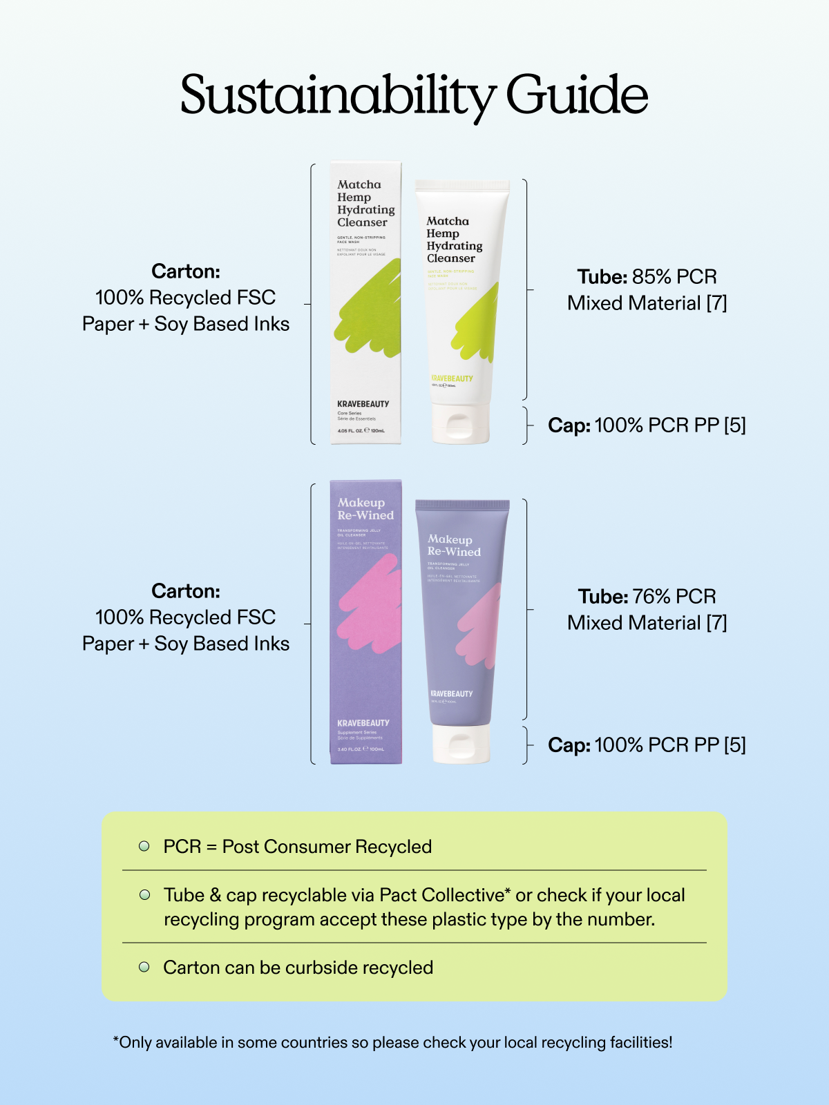 Double Cleanse: Dissolve & Cleanse Duo – KraveBeauty