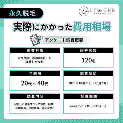 永久脱毛の値段は全身20〜35万が相場！医療脱毛の料金相場を徹底解説